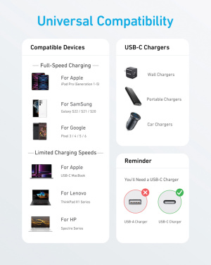 Logotrade liikelahjat kuva: Anker USB-C–USB-C-kaapeli, 1,8 metriä, 60 W